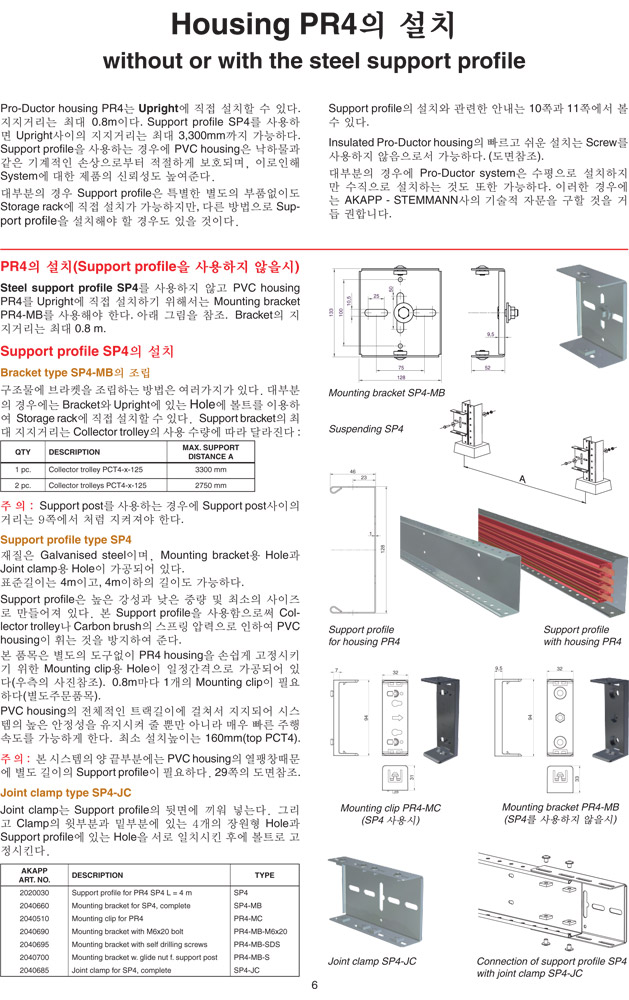 Housing PR4 ġ without or with the steel support profile