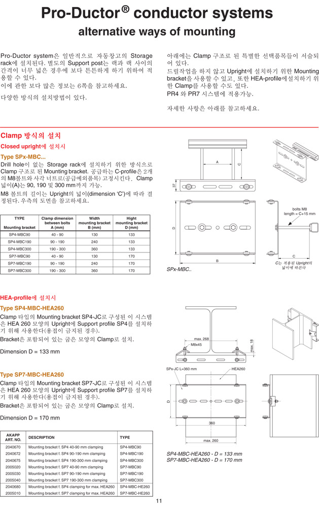 Pro-Ductor conductor systems : alternative ways of mounting