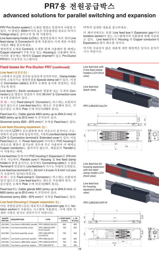 PR7 ޹ڽ : advanced solutions for parallel switching and expansion