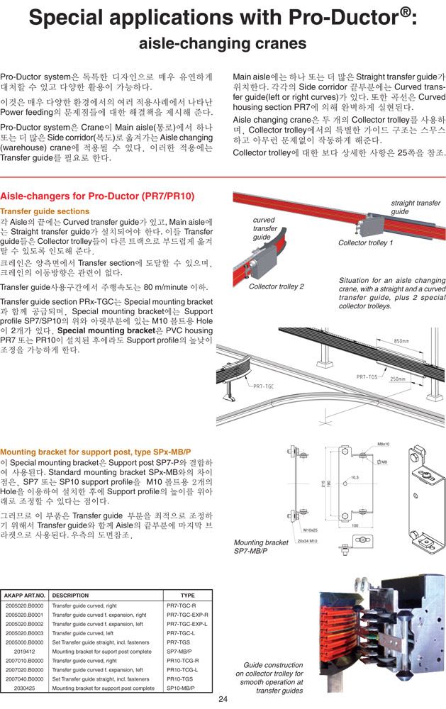 Special applications with Pro-Ductor : aisle-changing cranes